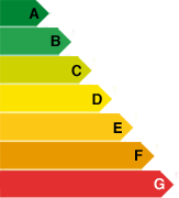 Скала за енергийна консумация на жилищата